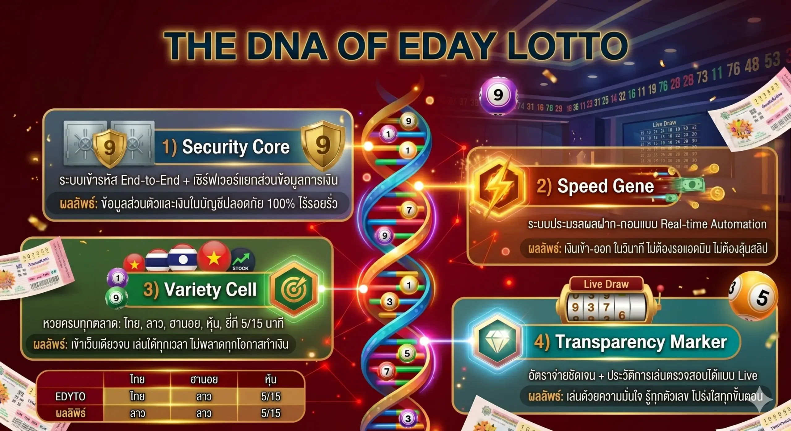 Edaylotto